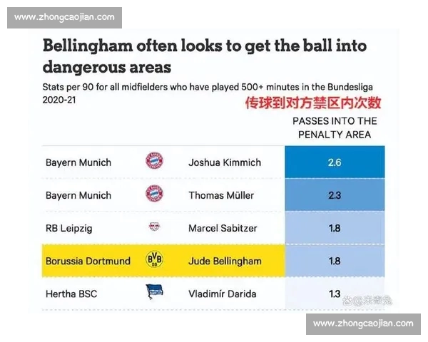 欧冠赛场深度解析球队战术与球员表现趋势