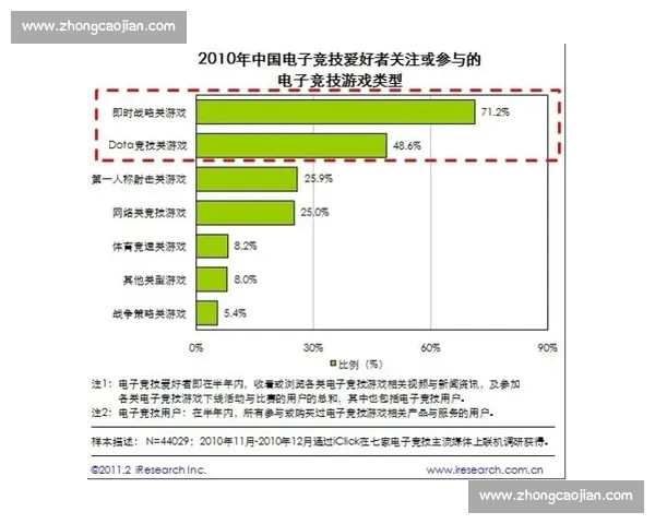 探索电竞平台发展趋势与创新模式引领未来游戏产业新风潮